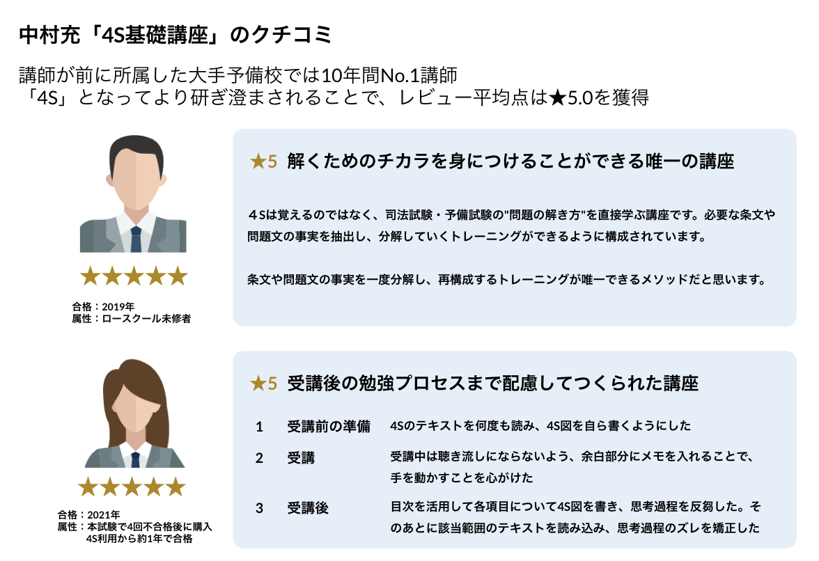 行政書士試験の結果がどうでも予備試験に挑戦しよう！！ - BEXA